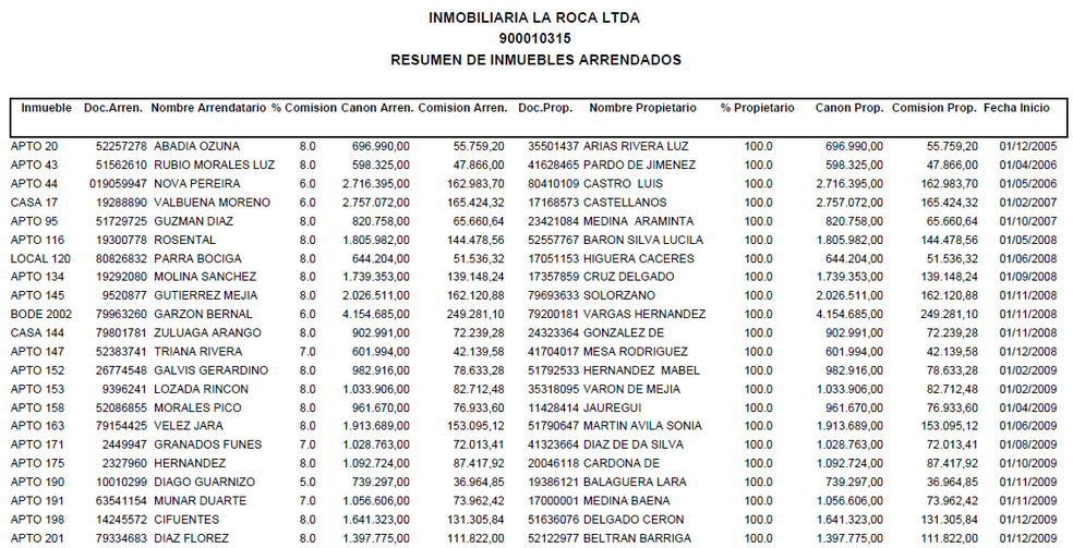 resumeninmueblesarrendados