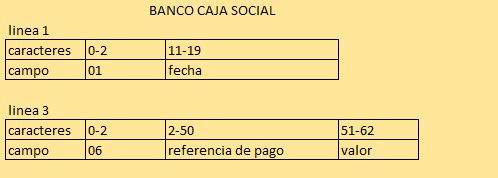 caja_social